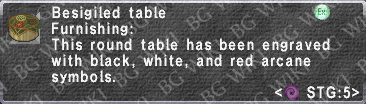 Besigiled Table description.png