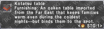 Kotatsu Table description.png